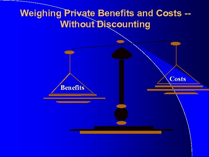 Weighing Private Benefits and Costs -Without Discounting Costs Benefits 