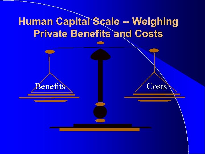 Human Capital Scale -- Weighing Private Benefits and Costs Benefits Costs 