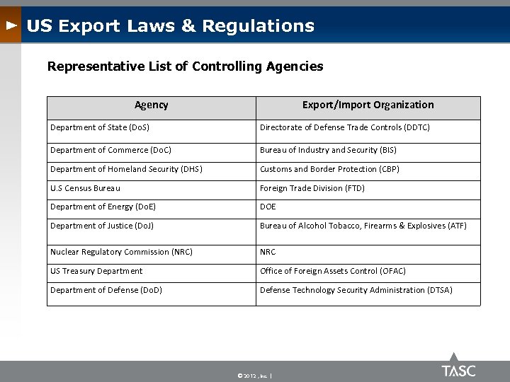 US Export Laws & Regulations Representative List of Controlling Agencies Agency Export/Import Organization Department