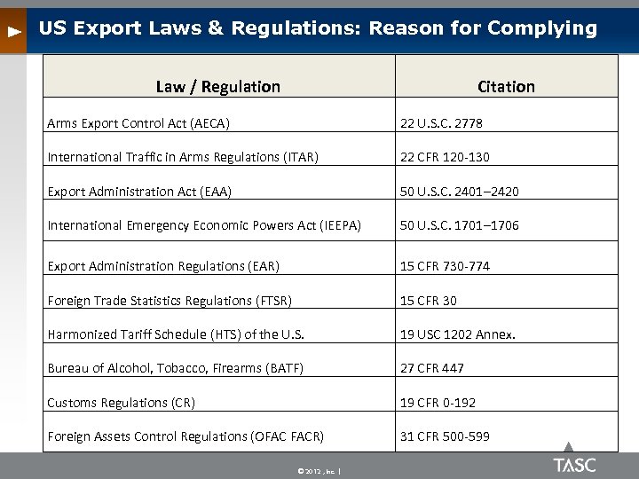 US Export Laws & Regulations: Reason for Complying Law / Regulation Citation Arms Export