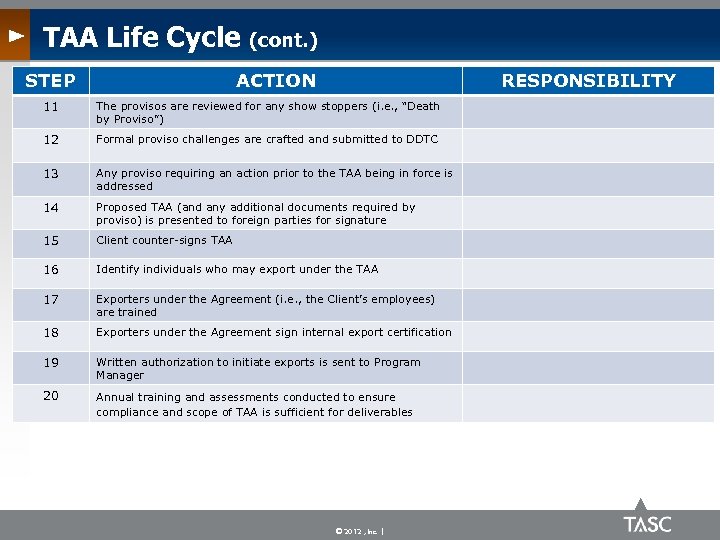 TAA Life Cycle STEP (cont. ) ACTION RESPONSIBILITY 11 The provisos are reviewed for