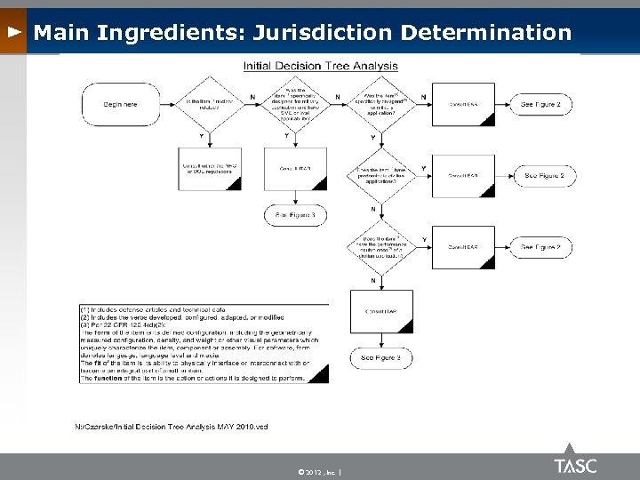 Main Ingredients: Jurisdiction Determination © 2012 , Inc. | 