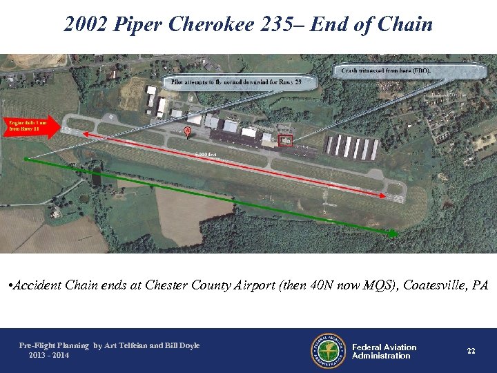 2002 Piper Cherokee 235– End of Chain • Accident Chain ends at Chester County