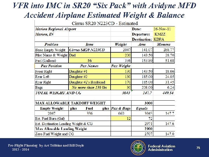 VFR into IMC in SR 20 “Six Pack” with Avidyne MFD Accident Airplane Estimated