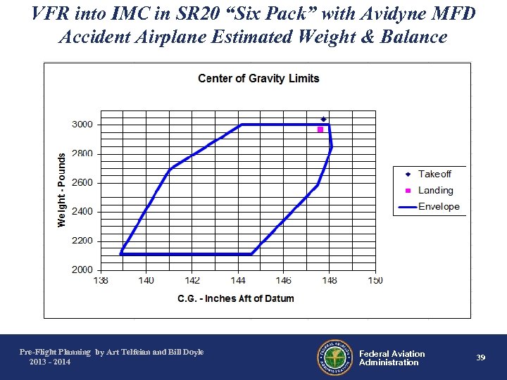 VFR into IMC in SR 20 “Six Pack” with Avidyne MFD Accident Airplane Estimated