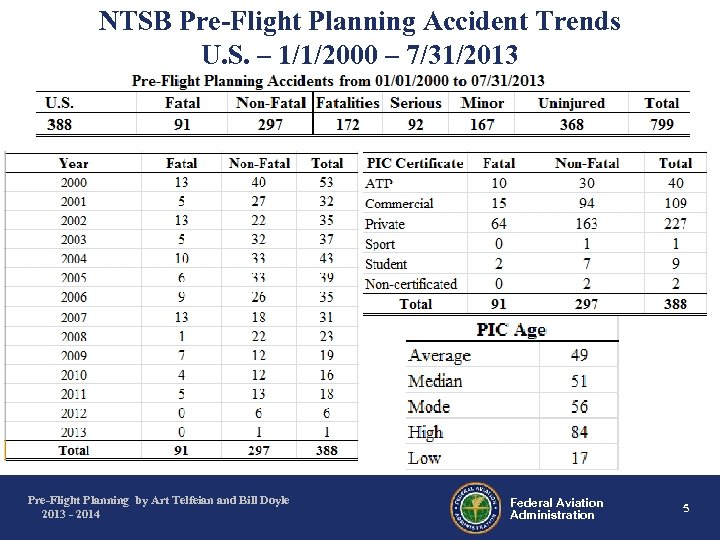NTSB Pre-Flight Planning Accident Trends U. S. – 1/1/2000 – 7/31/2013 Pre-Flight Planning by