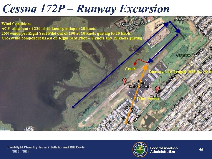 Cessna 172 P – Runway Excursion Pre-Flight Planning by Art Telfeian and Bill Doyle