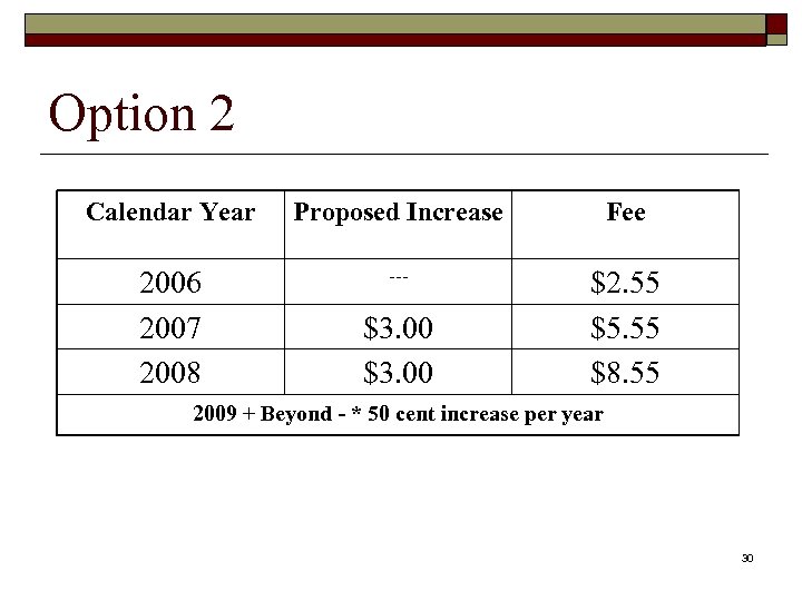 Option 2 Calendar Year Proposed Increase Fee 2006 2007 2008 --- $2. 55 $5.