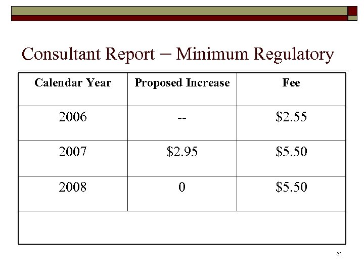 Consultant Report – Minimum Regulatory Calendar Year Proposed Increase Fee 2006 -- $2. 55