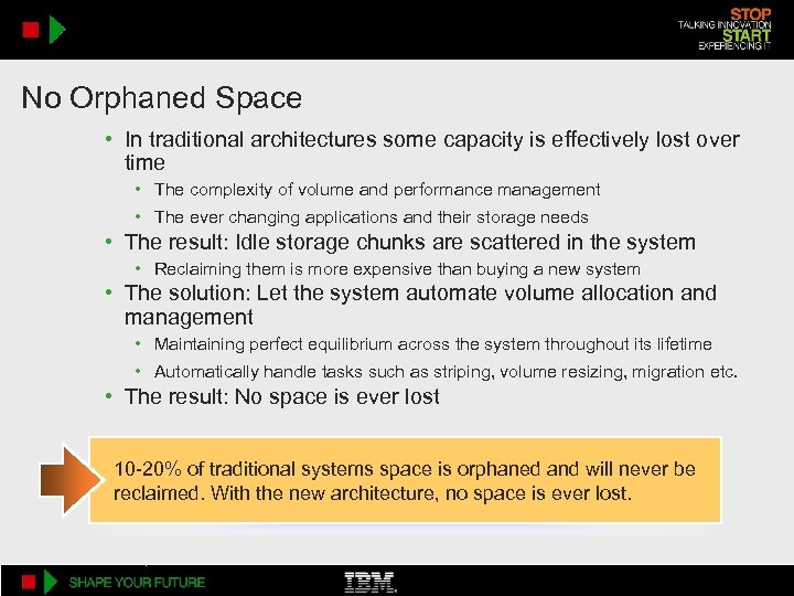 No Orphaned Space • In traditional architectures some capacity is effectively lost over time