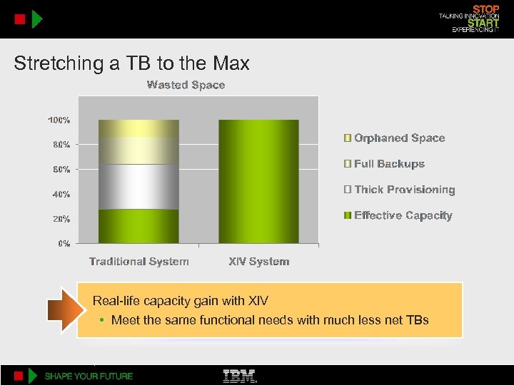 Stretching a TB to the Max Real-life capacity gain with XIV • Meet the