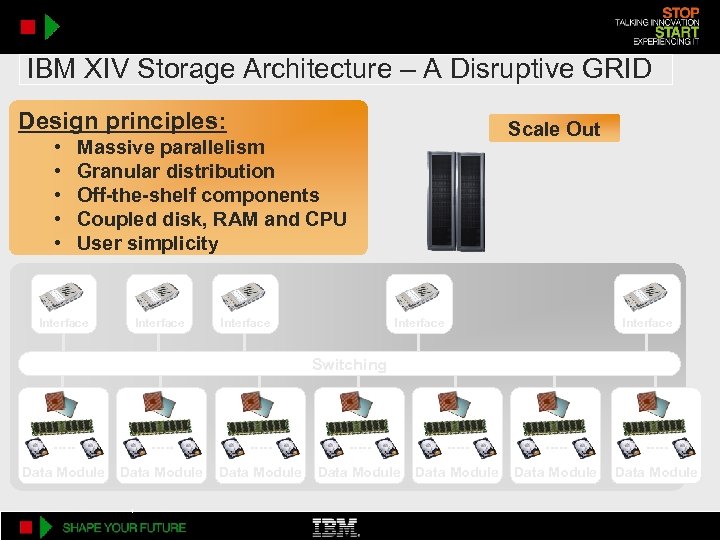 IBM XIV Storage Architecture – A Disruptive GRID Design principles: • • • Scale