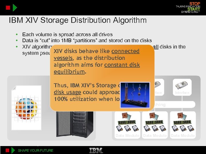 IBM XIV Storage Distribution Algorithm • Each volume is spread across all drives •