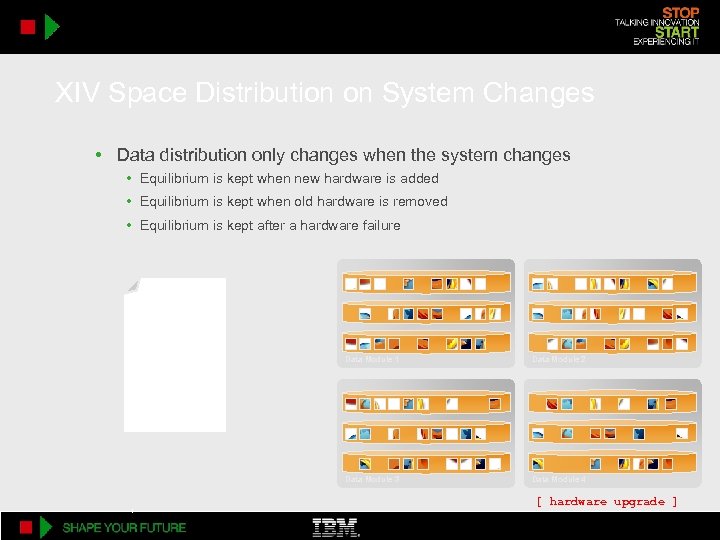 XIV Space Distribution on System Changes • Data distribution only changes when the system