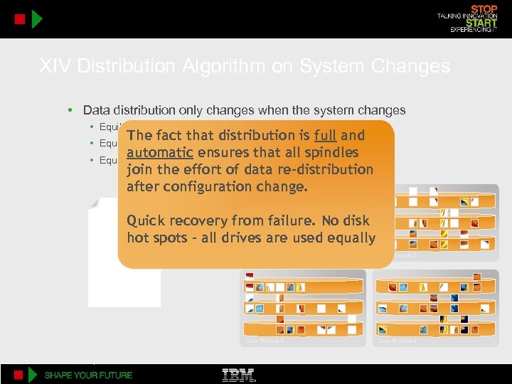 XIV Distribution Algorithm on System Changes • Data distribution only changes when the system