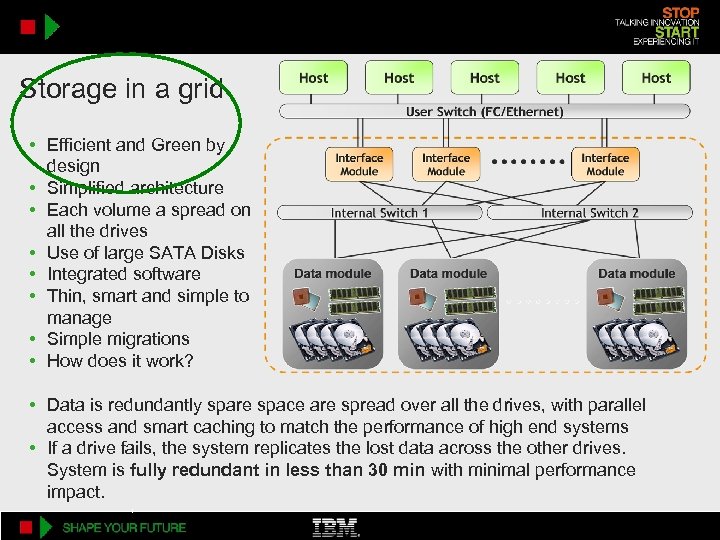 Storage in a grid • Efficient and Green by design • Simplified architecture •