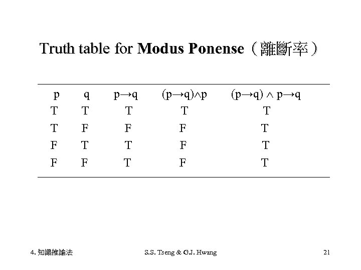 Truth table for Modus Ponense（離斷率） p　　q　　p→q　　(p→q) p　　(p→q) p→q T　　T　 　　　　　T T　　F　 　　　　　T F　　T　　　　F　 　　　　　T