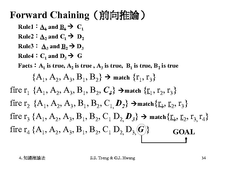 Forward Chaining（前向推論） Rule 1：A 1 and B 1 C 1 Rule 2：A 2 and