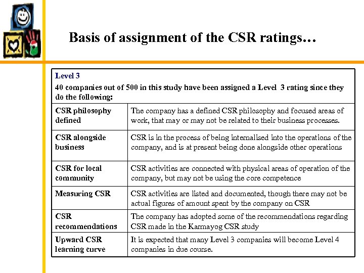 Basis of assignment of the CSR ratings… Level 3 40 companies out of 500