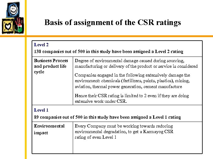 Basis of assignment of the CSR ratings Level 2 138 companies out of 500