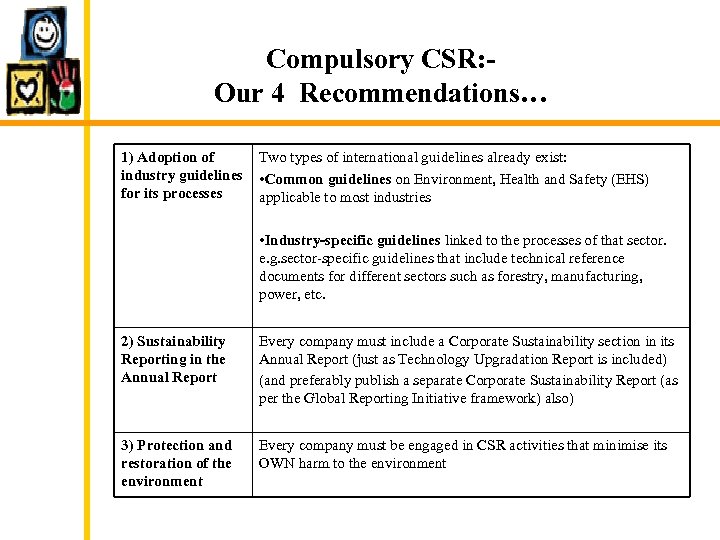 Compulsory CSR: Our 4 Recommendations… 1) Adoption of industry guidelines for its processes Two