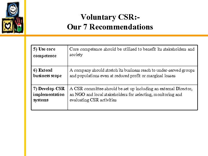 Voluntary CSR: Our 7 Recommendations 5) Use core competence Core competence should be utilised