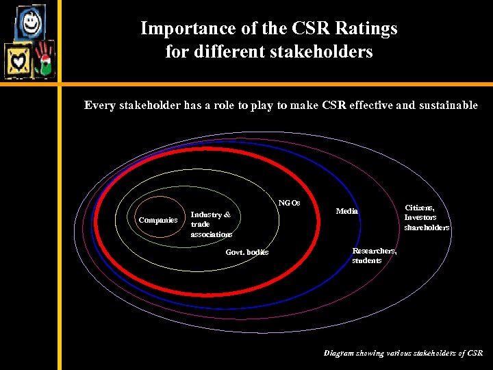 Importance of the CSR Ratings for different stakeholders Every stakeholder has a role to