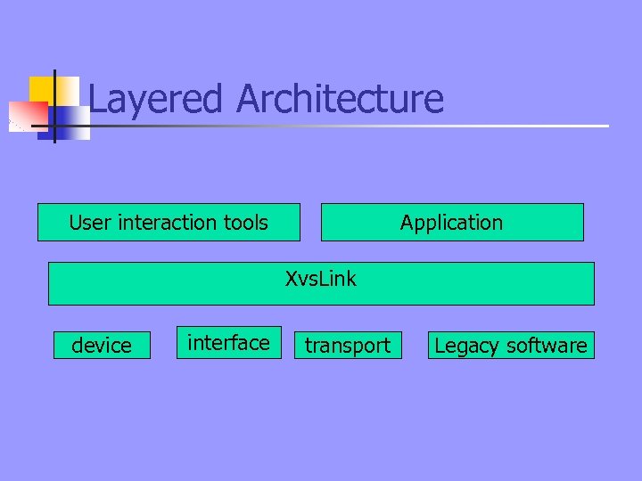 Layered Architecture User interaction tools Application Xvs. Link device interface transport Legacy software 