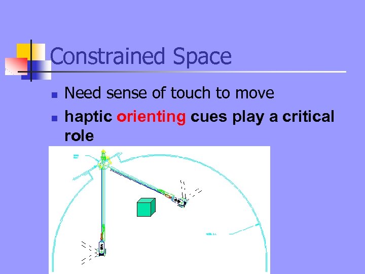 Constrained Space n n Need sense of touch to move haptic orienting cues play