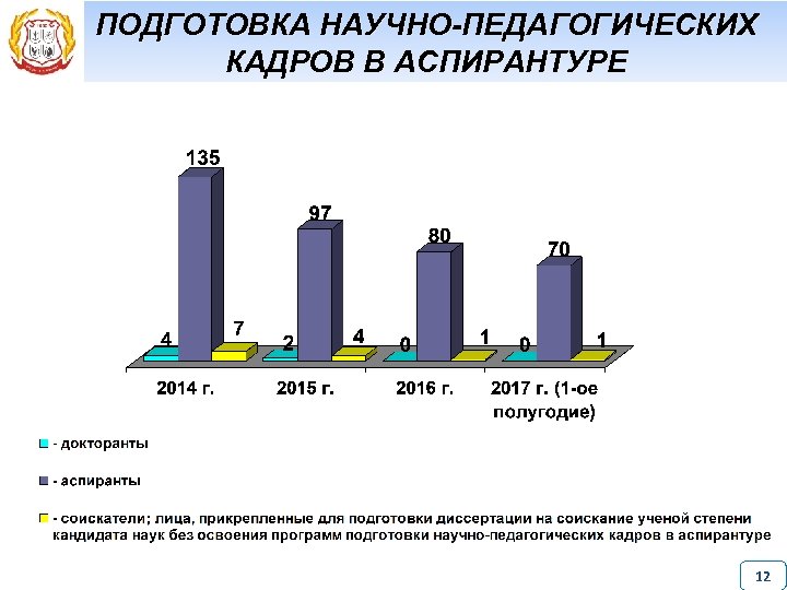 Программа подготовки научно педагогических кадров. Подготовка научно-педагогических кадров. Подготовка научных и научно-педагогических кадров. Подготовка научных и научно-педагогических кадров в России. Подготовка научных кадров в России.