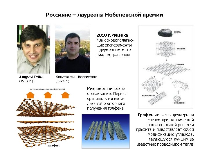 Россияне – лауреаты Нобелевской премии 2010 г. Физика «За основополагаю- щие эксперименты с двумерным