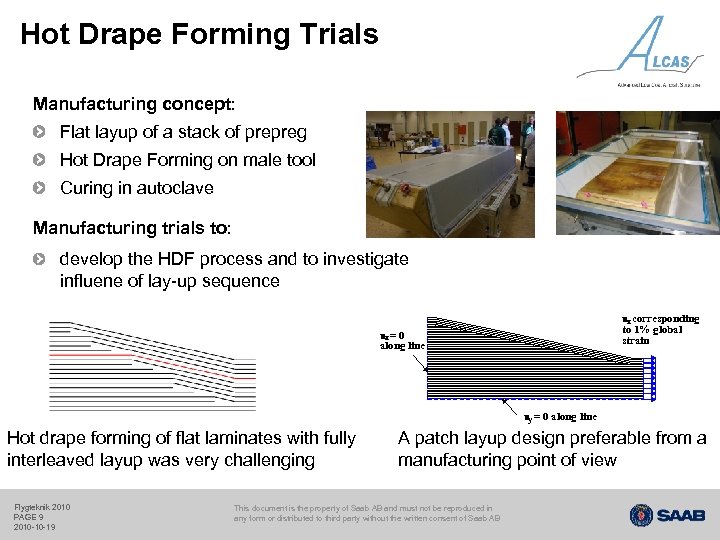 Hot Drape Forming Trials Manufacturing concept: Flat layup of a stack of prepreg Hot