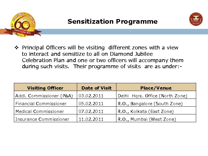 Sensitization Programme v Principal Officers will be visiting different zones with a view to