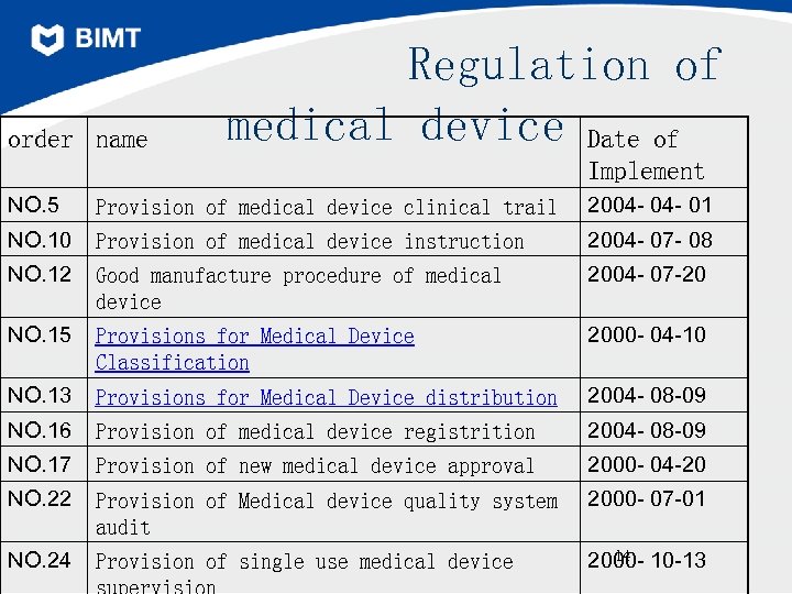 order name Regulation of medical device Date of Implement NO. 5 Provision of medical