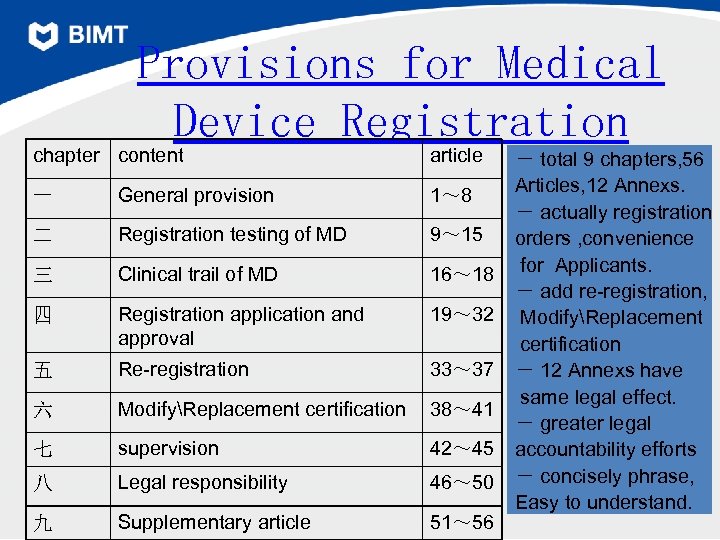 Provisions for Medical Device Registration chapter content article 一 General provision 1～ 8 二