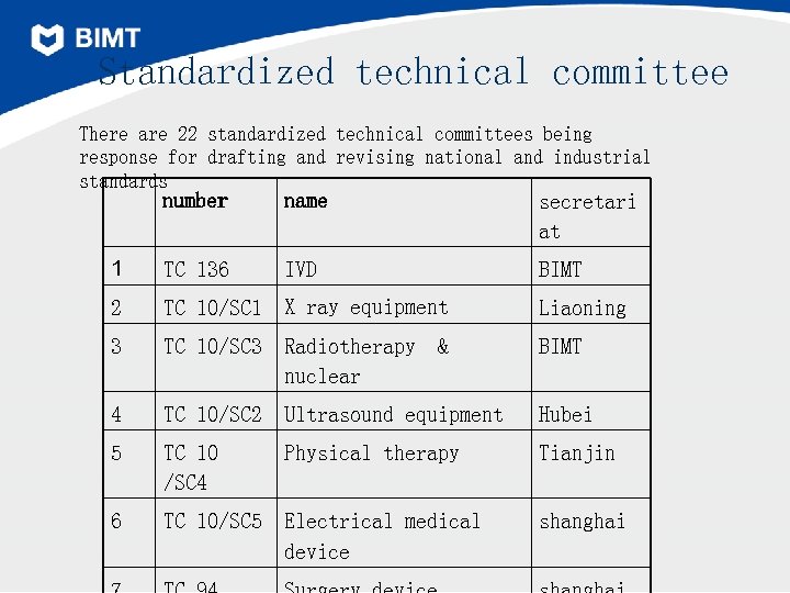 Standardized technical committee There are 22 standardized technical committees being response for drafting and