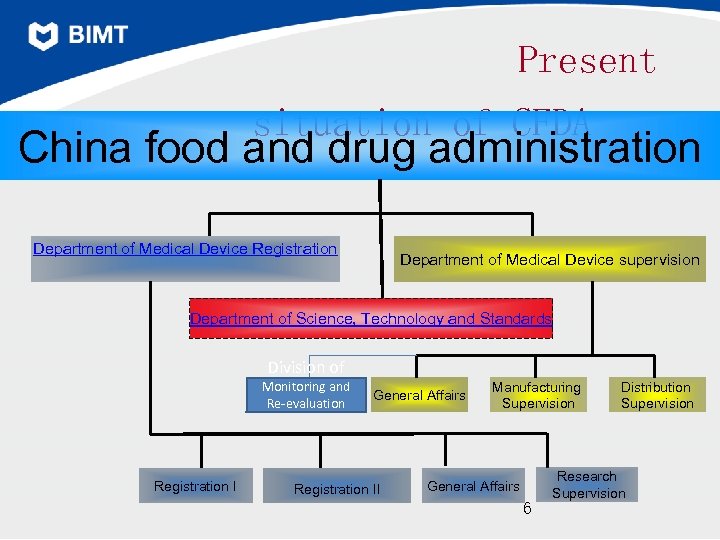 Present situation of CFDA China food and drug administration Department of Medical Device Registration