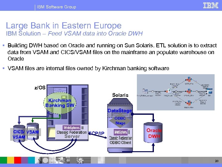 IBM Software Group Large Bank in Eastern Europe IBM Solution – Feed VSAM data