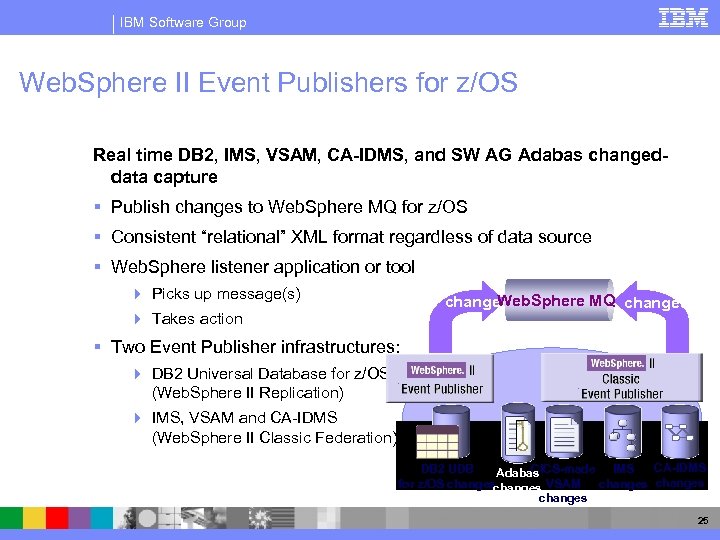 IBM Software Group Web. Sphere II Event Publishers for z/OS Real time DB 2,