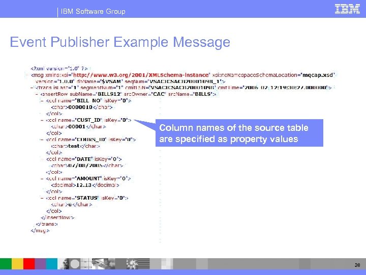 IBM Software Group Event Publisher Example Message Column names of the source table are