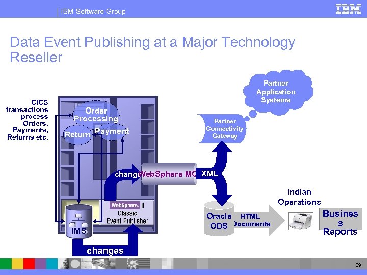 IBM Software Group Data Event Publishing at a Major Technology Reseller CICS transactions process