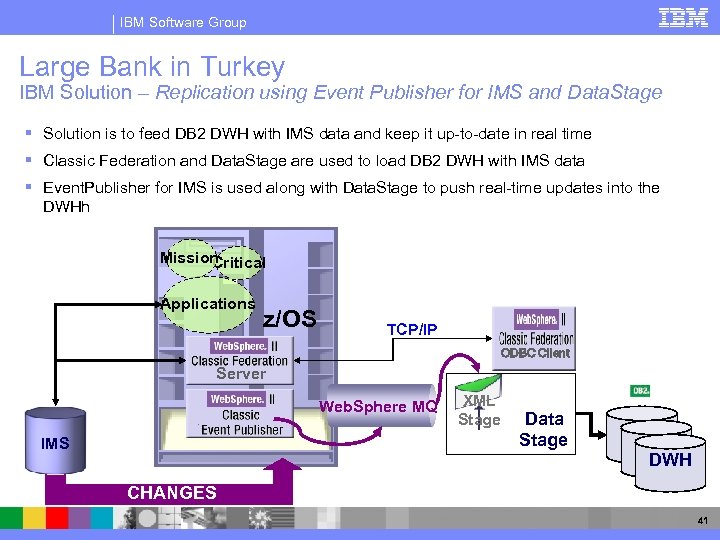IBM Software Group Large Bank in Turkey IBM Solution – Replication using Event Publisher