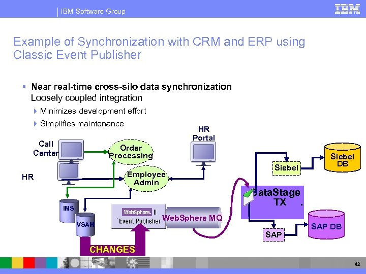 IBM Software Group Example of Synchronization with CRM and ERP using Classic Event Publisher