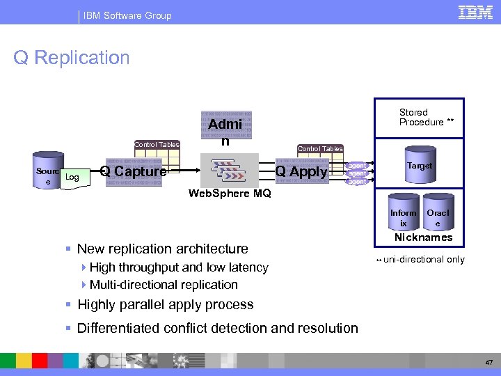 IBM Software Group Q Replication Control Tables Sourc Log e Admi n Q Capture