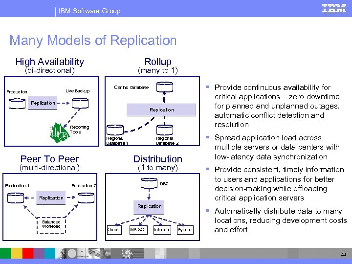 IBM Software Group Many Models of Replication High Availability Rollup (bi-directional) Live Backup Production