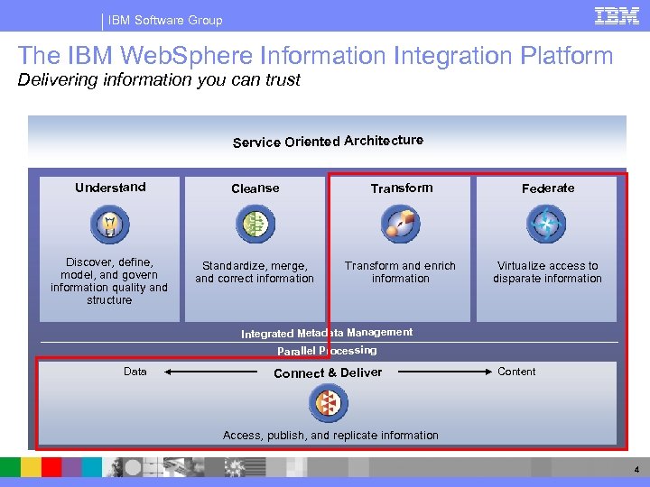 IBM Software Group The IBM Web. Sphere Information Integration Platform Delivering information you can