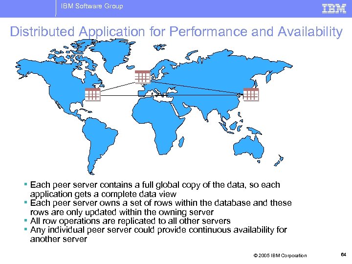 IBM Software Group Distributed Application for Performance and Availability ▪ Each peer server contains