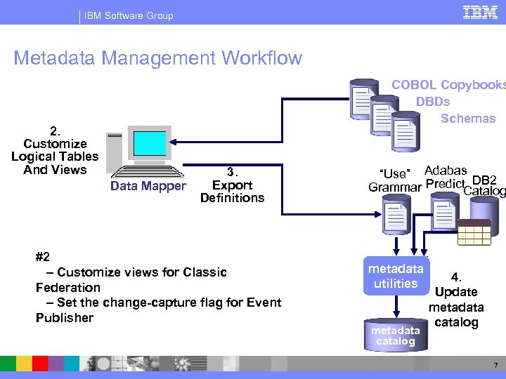 IBM Software Group Metadata Management Workflow 2. Customize Logical Tables And Views 1. Import