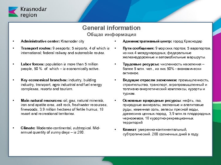 General information Общая информация • Administrative center: Krasnodar city • Административный центр: город Краснодар