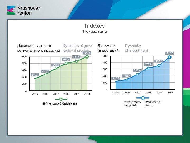 Indexes Показатели 